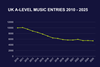 A level results UK graph
