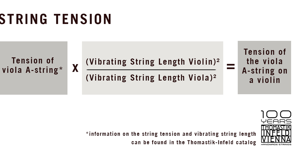 Thomastik-Infeld Viola Strings AL2003/4 