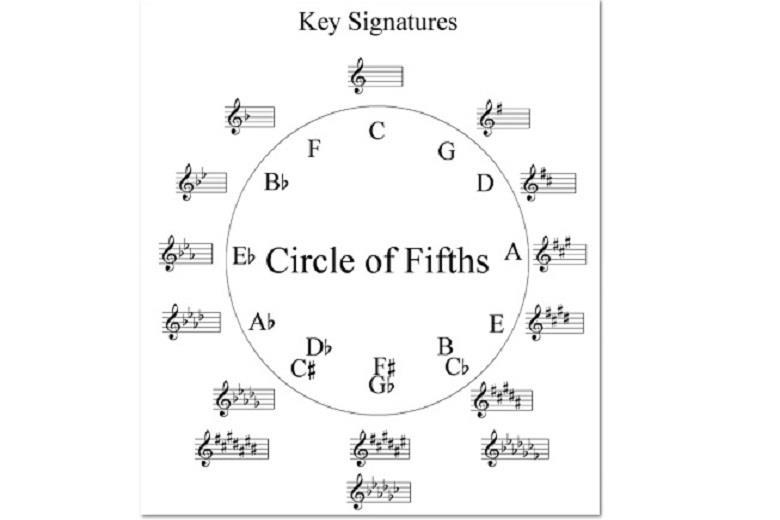 What is the best scale system for string students? | Focus | The Strad