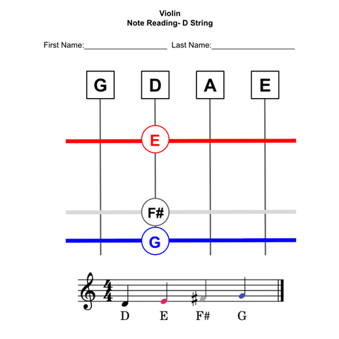 colour-coded notes