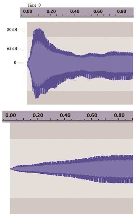 Graphs