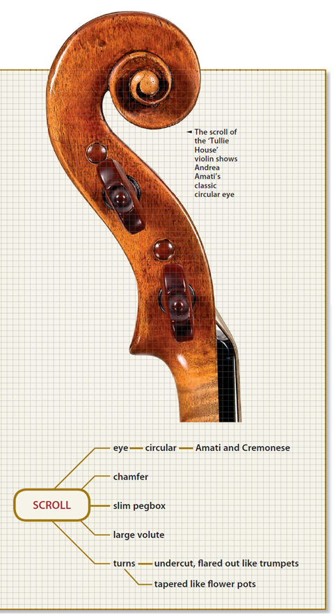 dominere Eddike alkove A beginner's guide to identifying a Stradivarius | Focus | The Strad