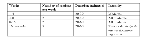 Timetable for practice