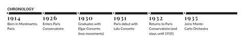 Tortelier chronology 1