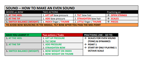 sound chart