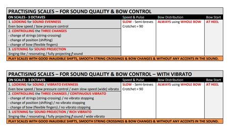 scales chart