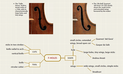 Amati stradivari deals