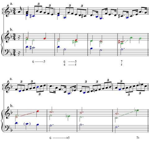 The Strad - The polyphonic nature of Bach's Solo Violin