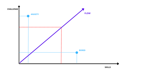 stress-graphic